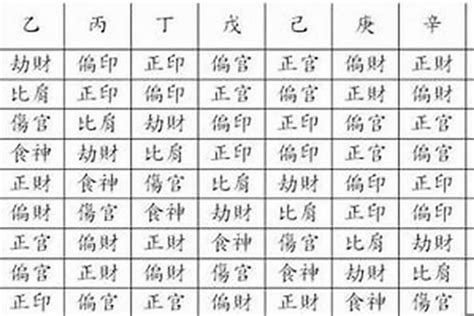 八字代表|八字十神详解实用表格 – 十神详解大全